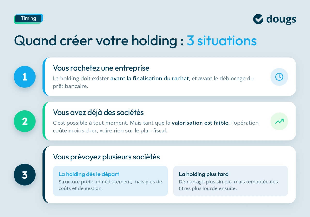Infographie sur les 3 situations pour créer une holding