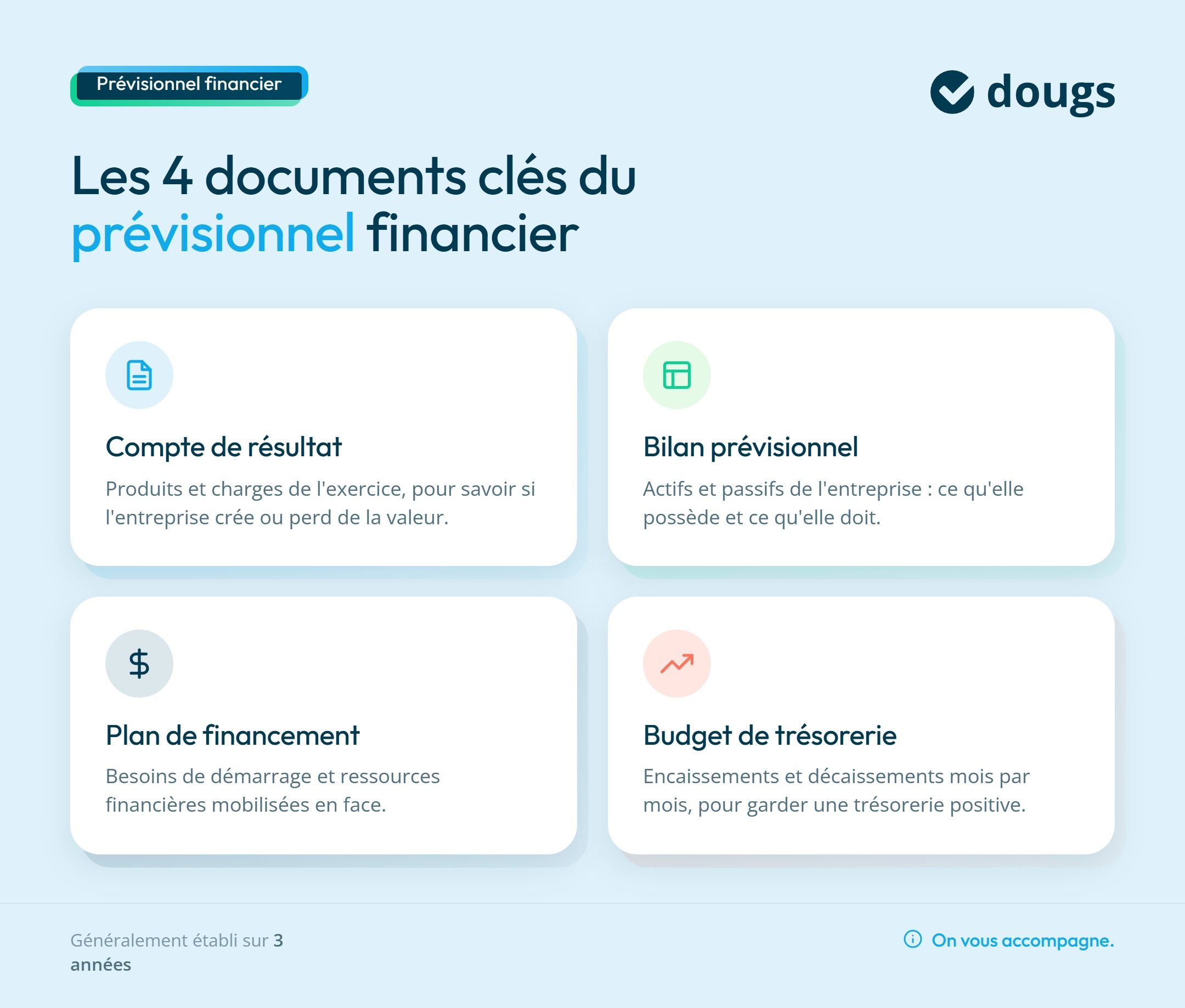 Infographie Les 4 documents clés