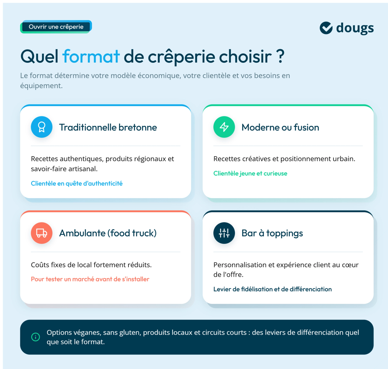 infographie format