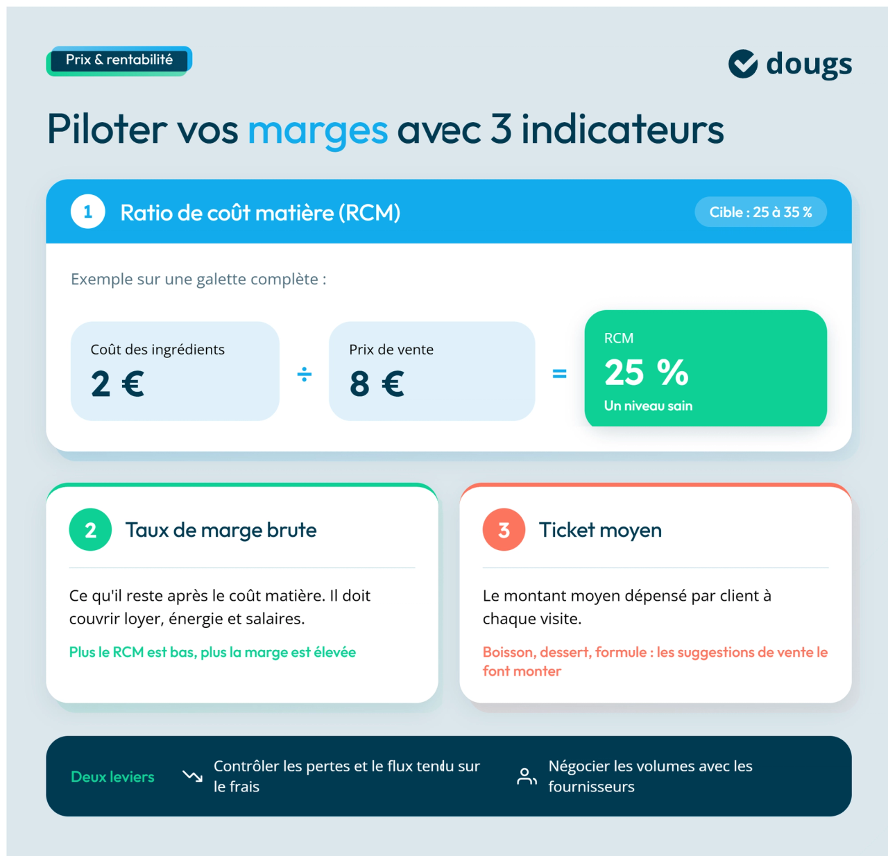 infographie marges