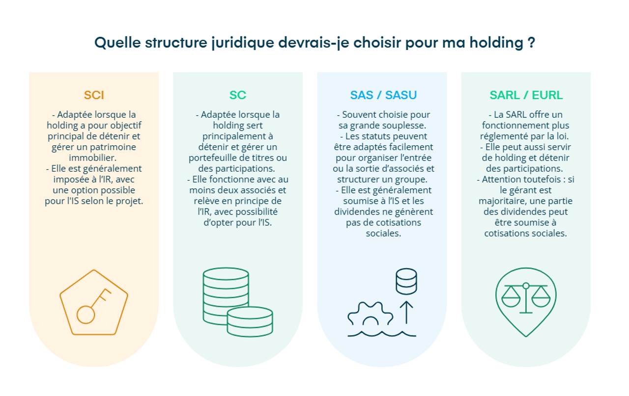 Infographie structures juridiques holding