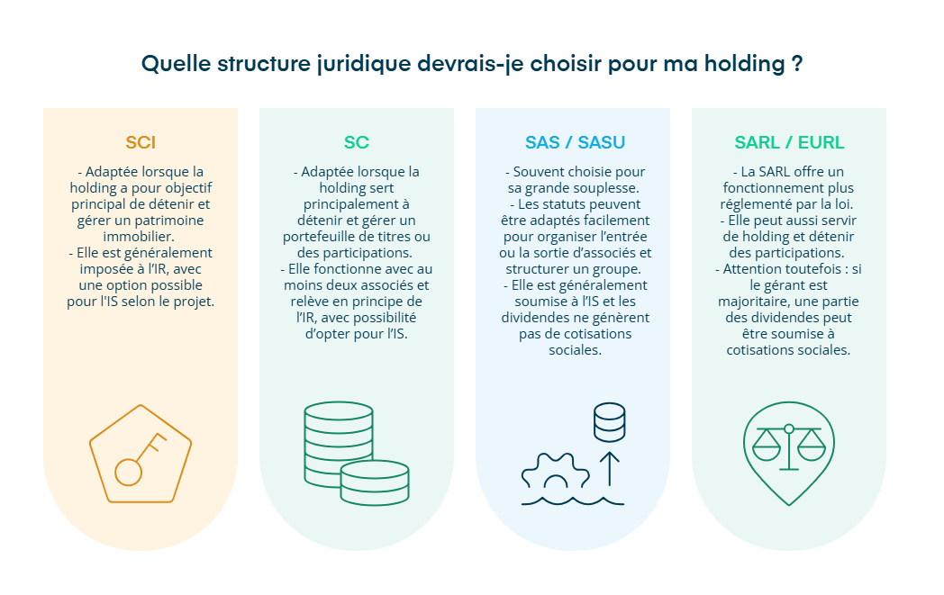 Infographie structures juridiques holding