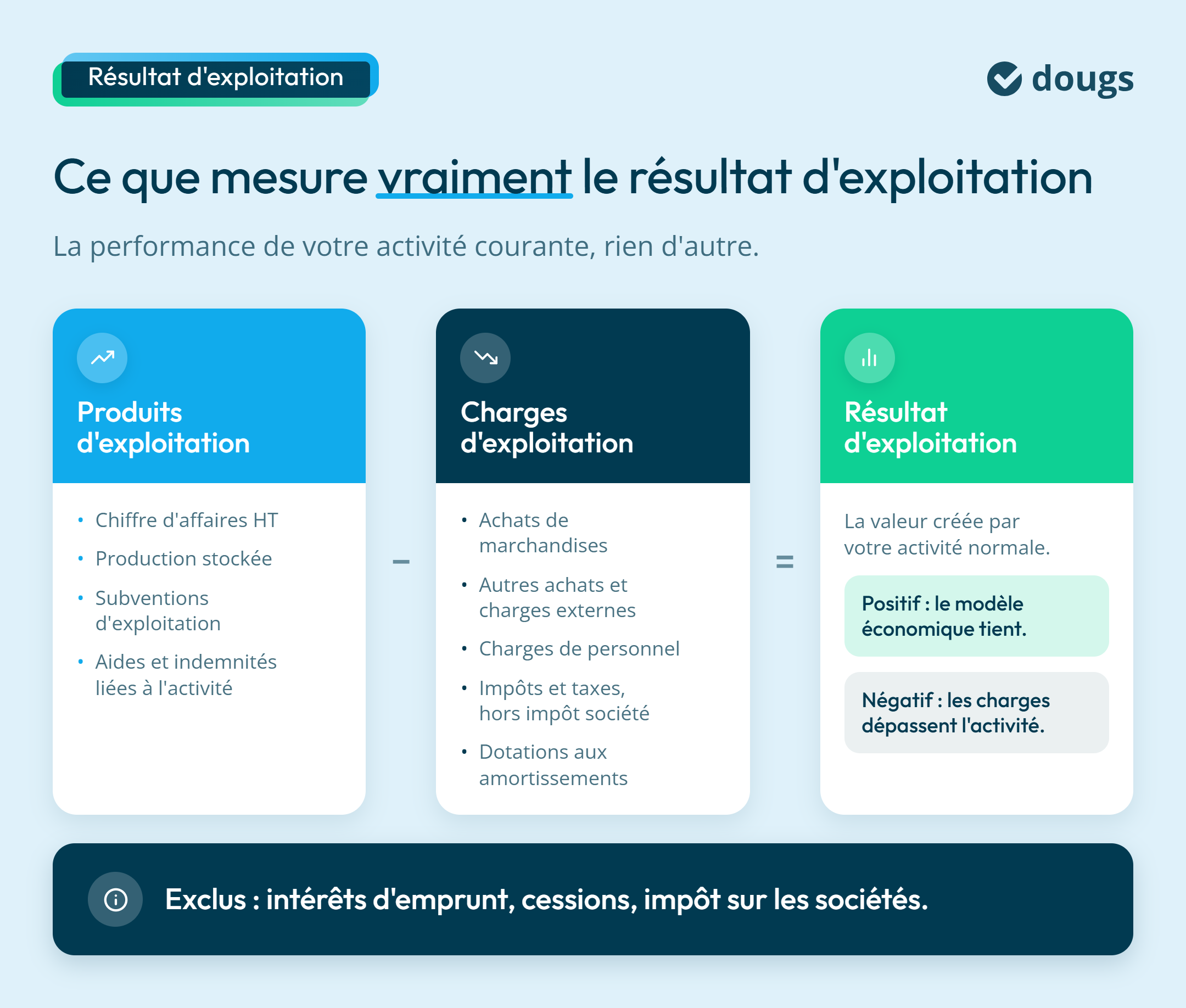 Infographie : Ce que mesure vraiment le résultat d'exploitation