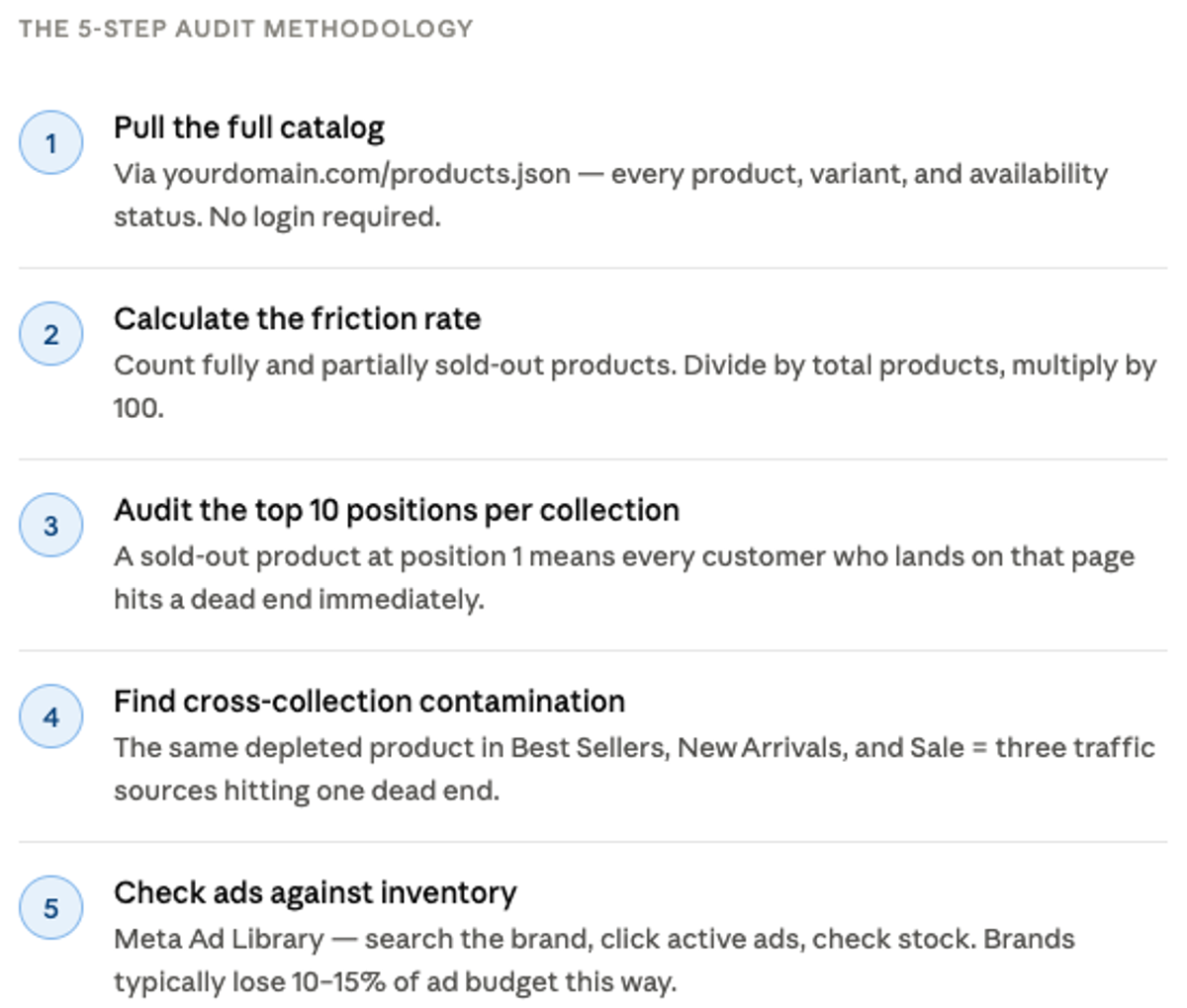 The-5-step-audit-methodology-akikumo-merchandising