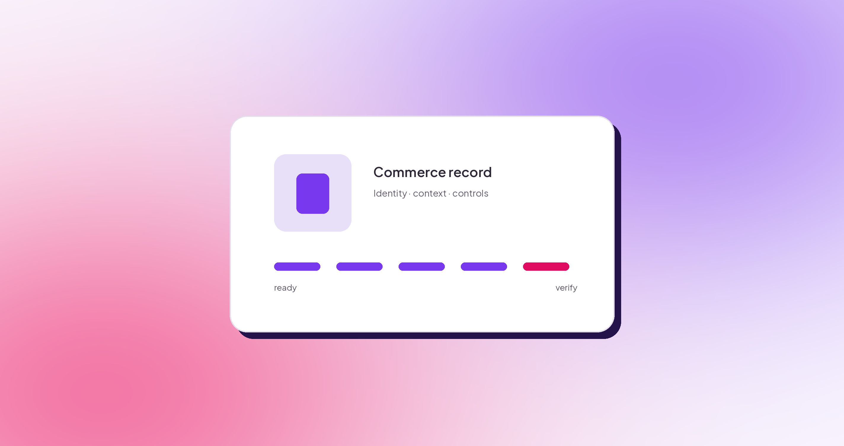 A commerce record progressing through five readiness gates from identity to verification