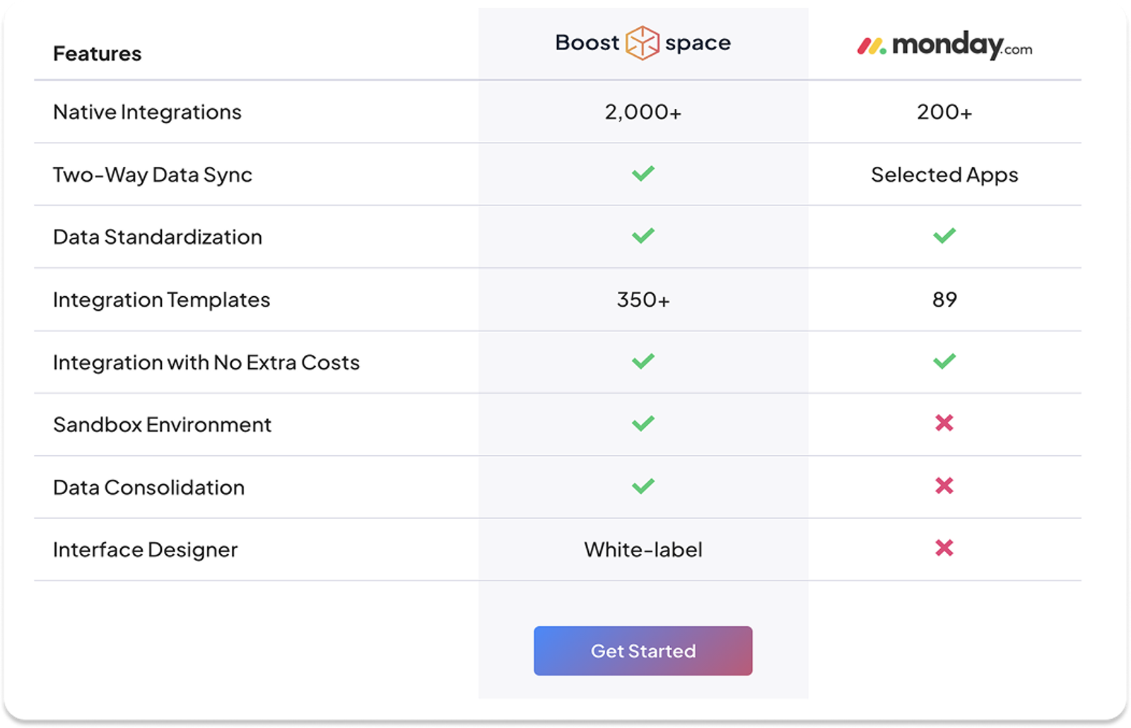monday.com alternative
