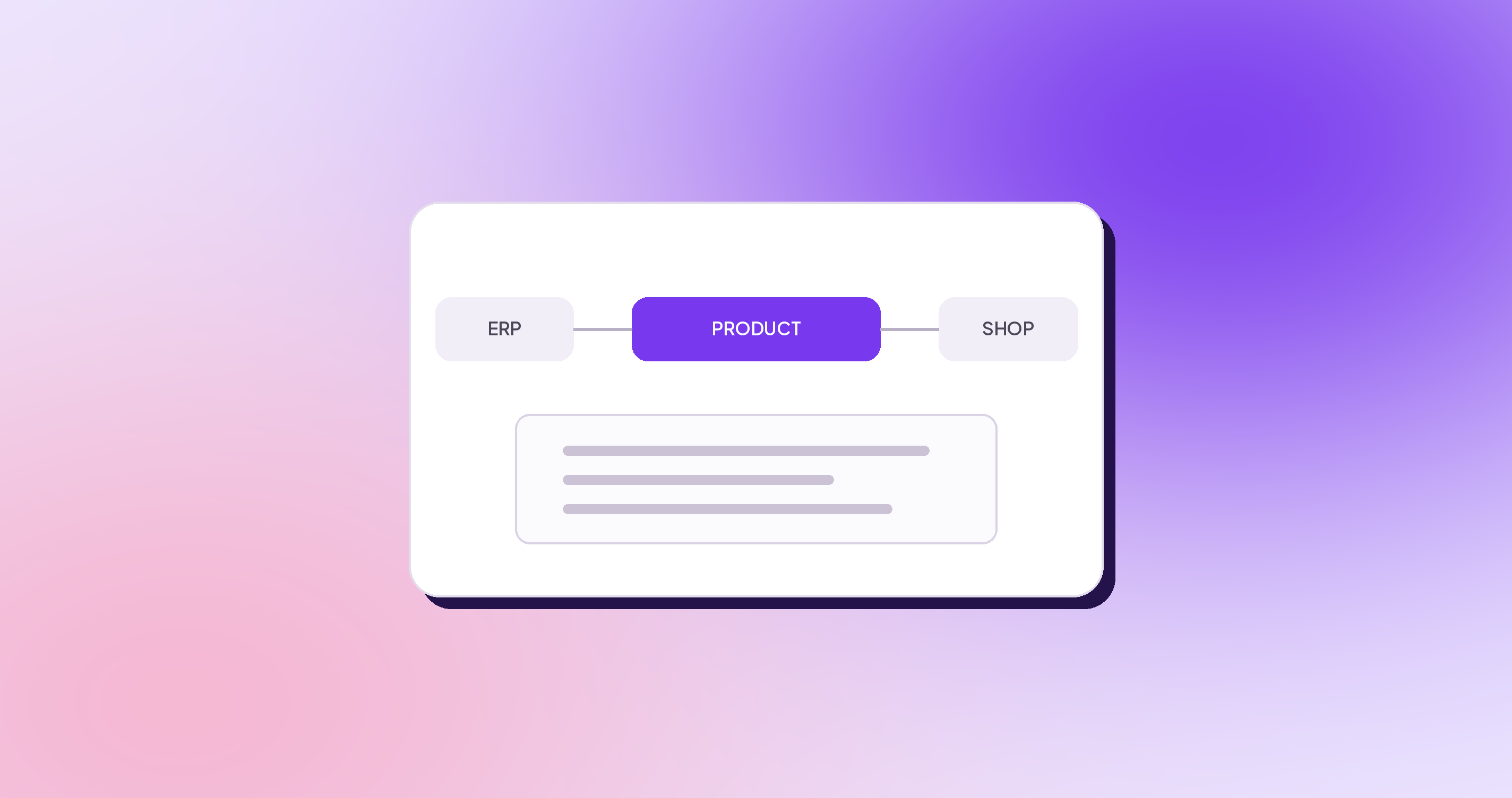 A curated product record connecting enterprise source systems to governed commerce destinations