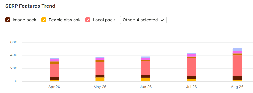 SEO Results