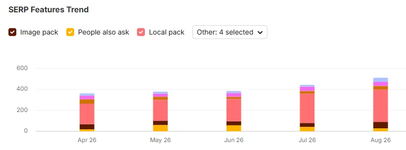 SEO Results
