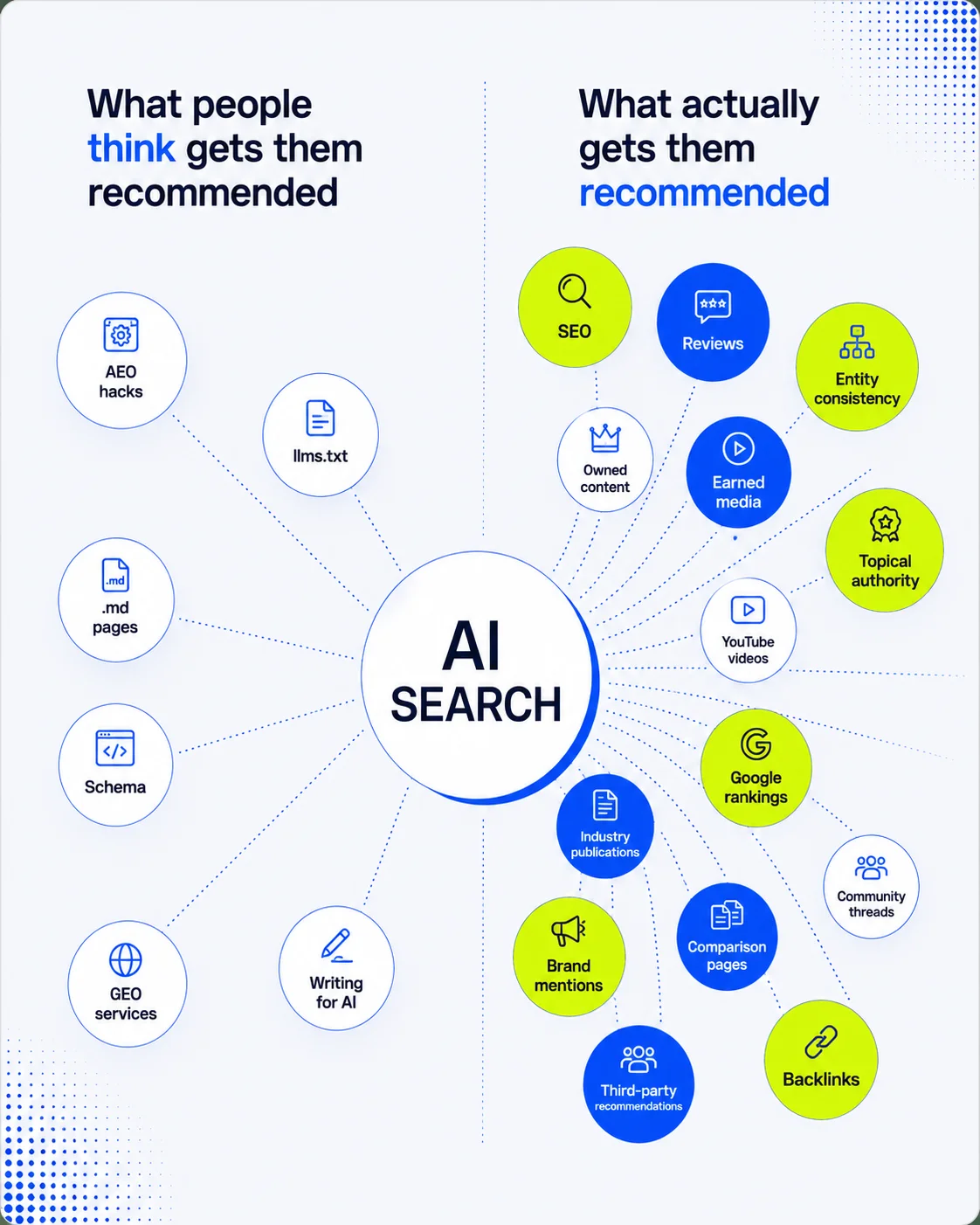 AI search benefits