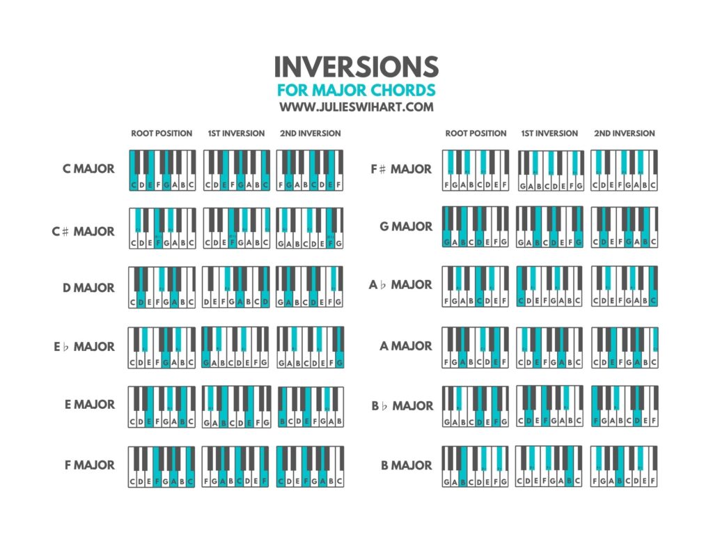 Play Inversions to Play Smoothly.