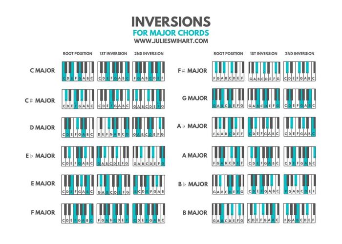 Play Inversions to Play Smoothly.