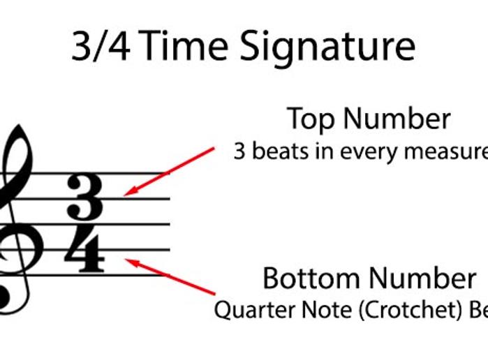 Time Signatures