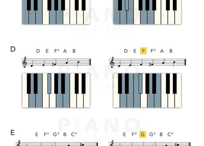 Using Scales to Build Technique Correctly