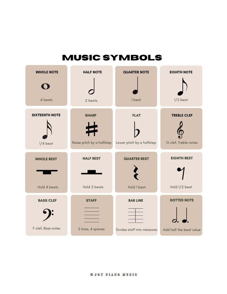 Common Sheet Music Symbols