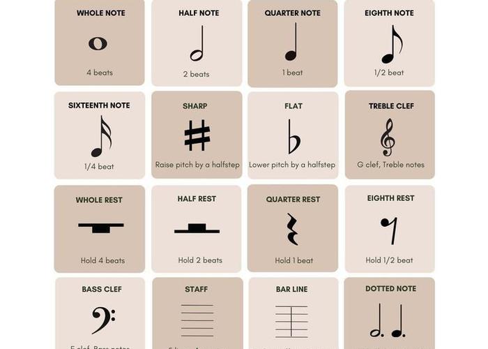 Common Sheet Music Symbols