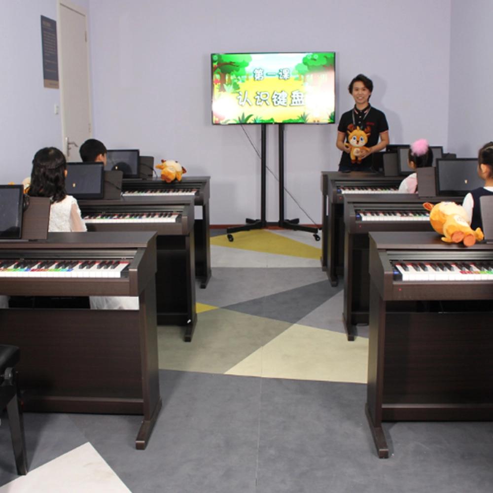Technology and Piano Education Today