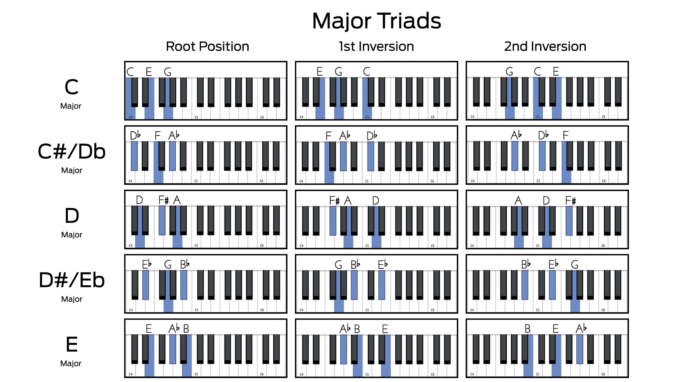 What Is a Piano Chord?