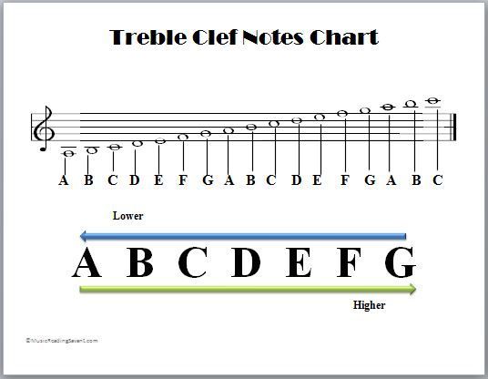  Treble Clef (G Clef)