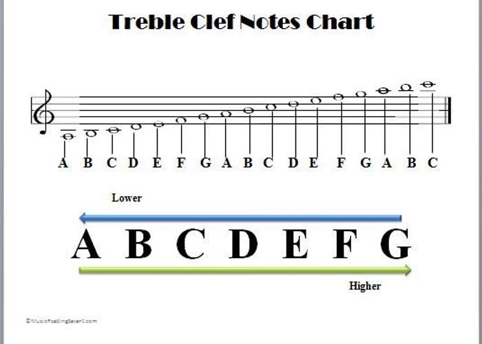 Treble Clef (G Clef)