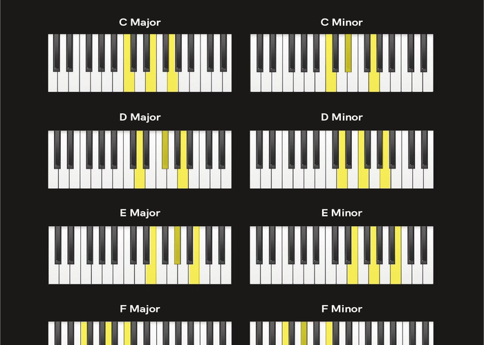 How to Practice Piano Daily – Simple Routine for Beginners