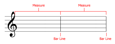 Measures and Bar Lines