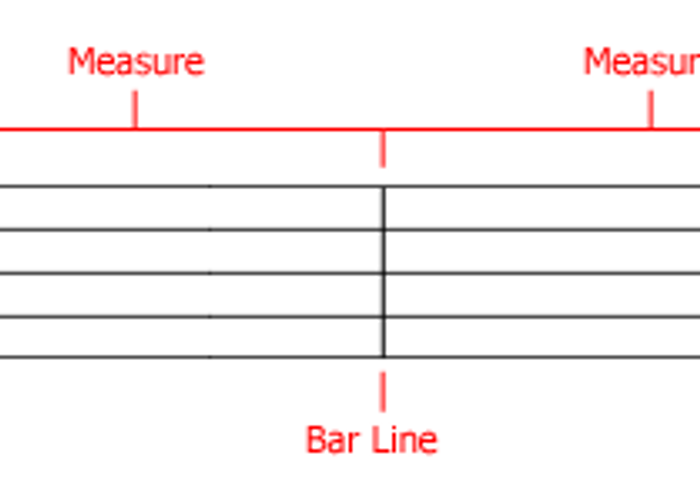Measures and Bar Lines