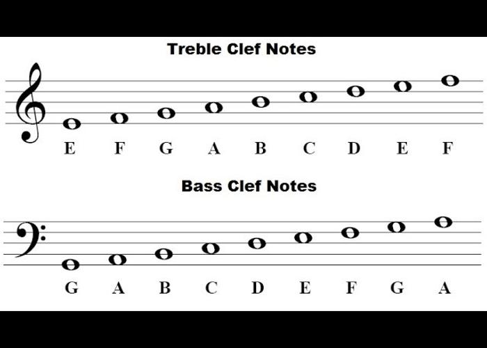 Beginners Guide on how to read sheet music.
