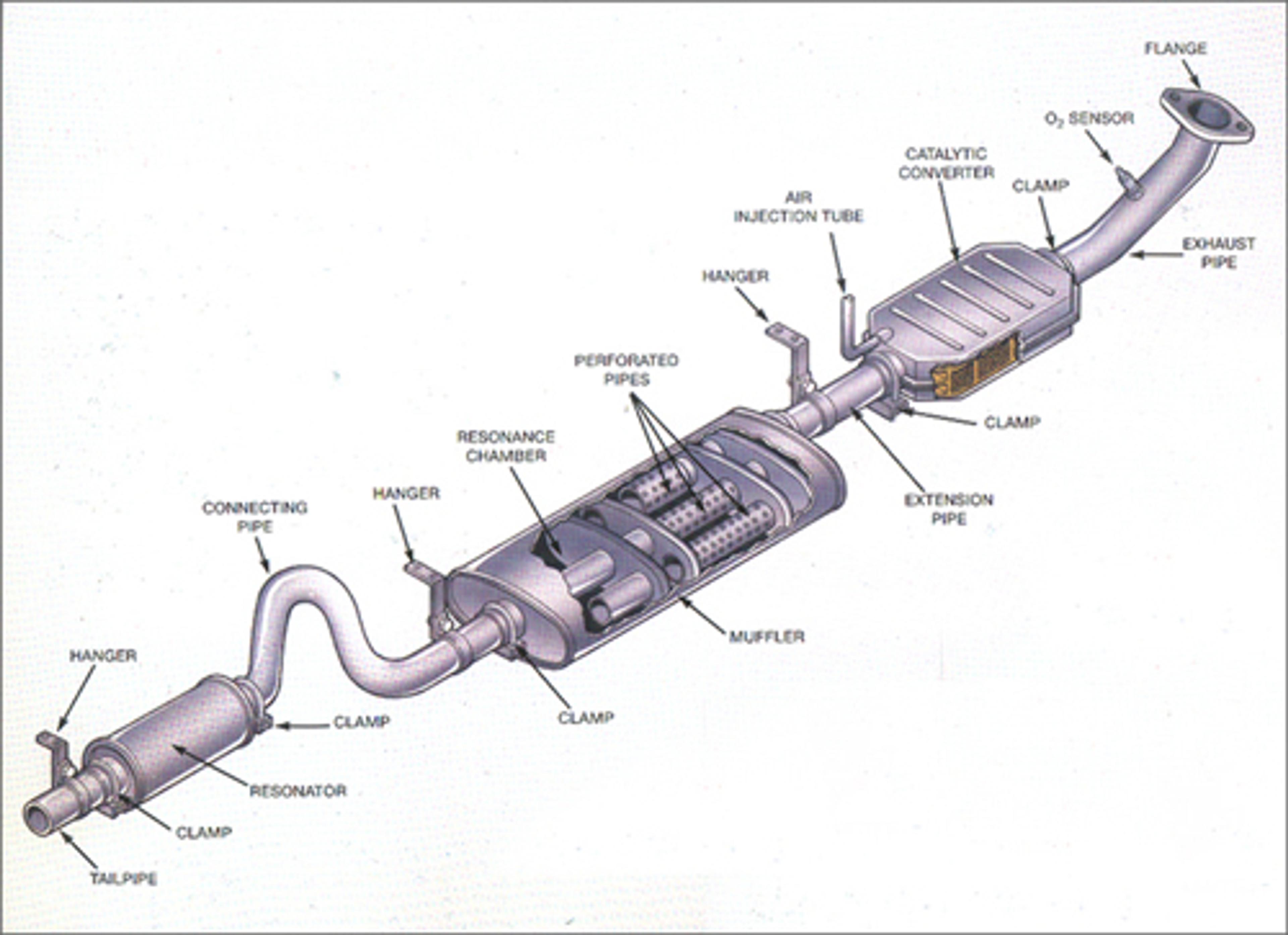 How an Exhaust System Works