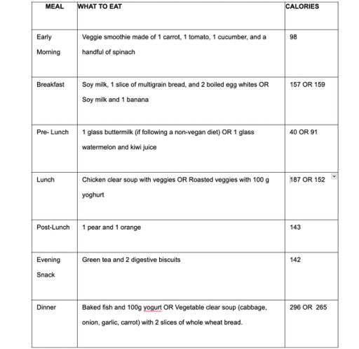 Variation 3 - Eating 1000 Calories A Day
