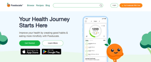 Tools - Weight Watchers Alternatives