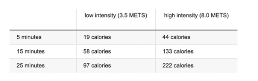 Calorie Chart