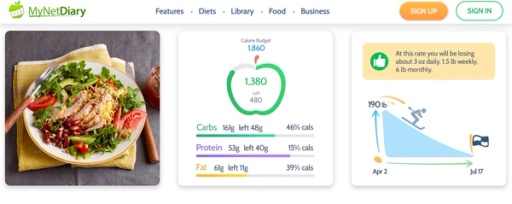 myNetDiary - Mynetdiary vs Myfitnesspal