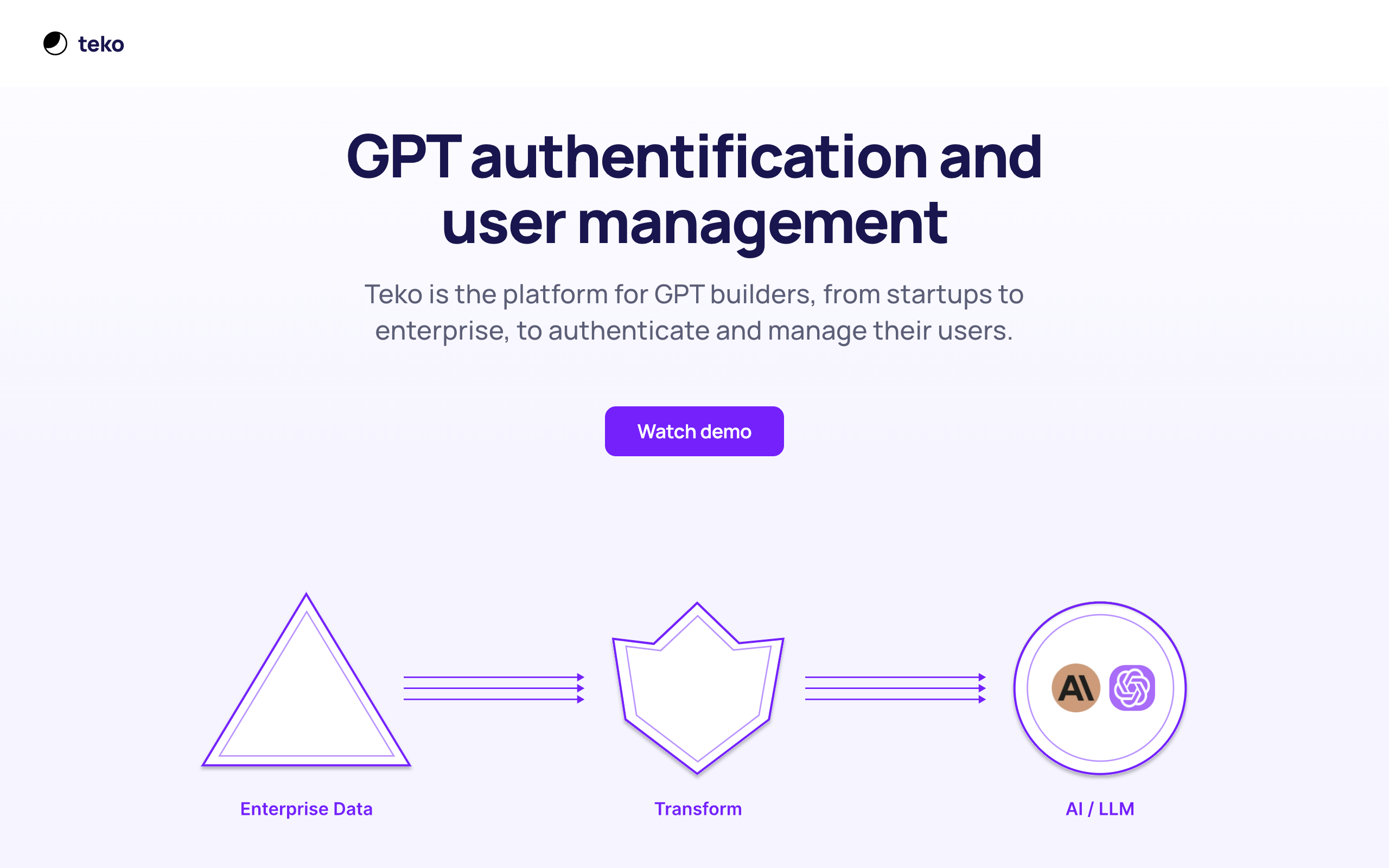 Teko is the platform for GPT builders, from startups to enterprise, to authenticate and manage their users.