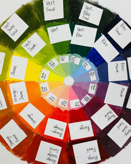 A hand-painted colour wheel labelled in French, running from yellow through green and blue to red.