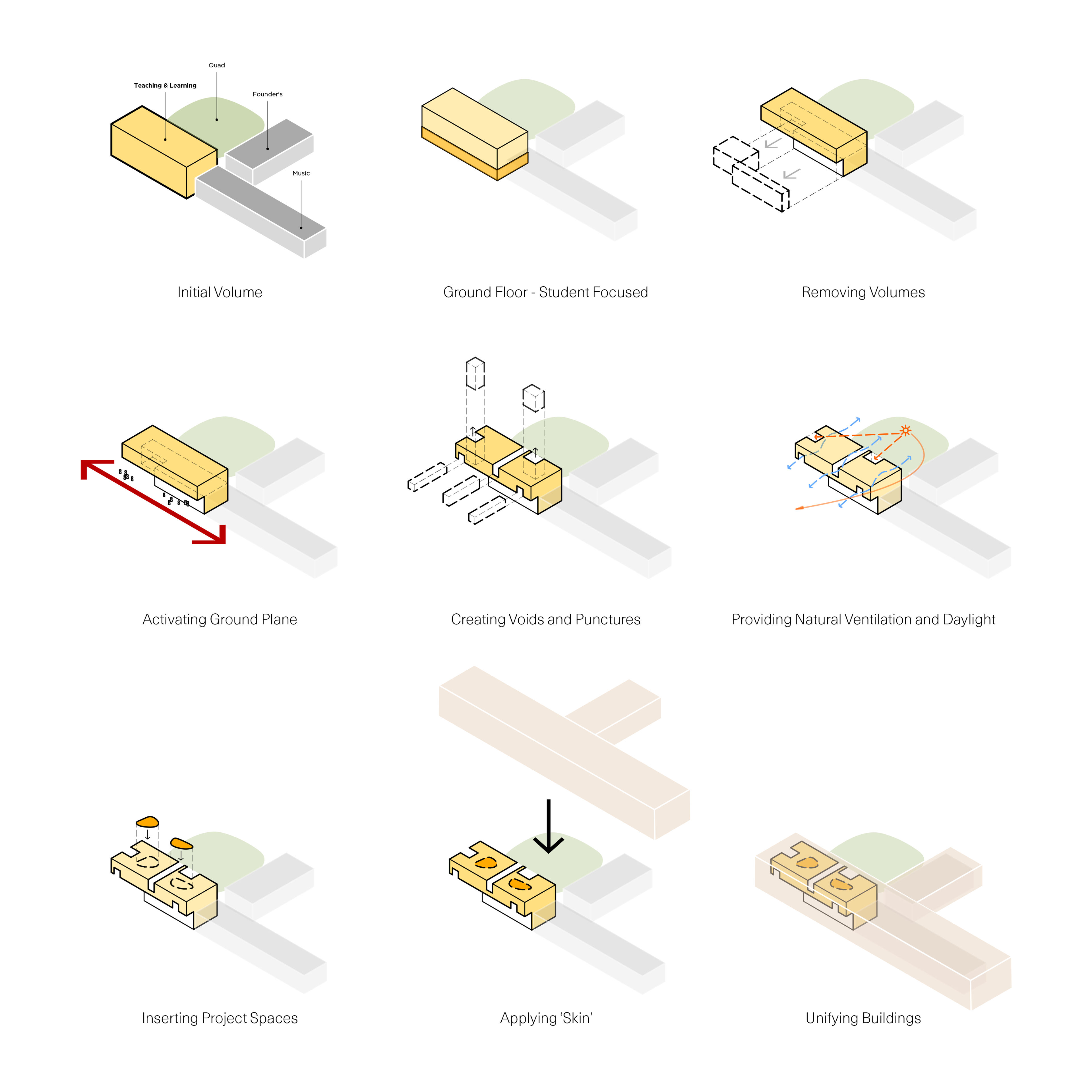 Masterplan strategy diagrams for Trinity Grammar School.
