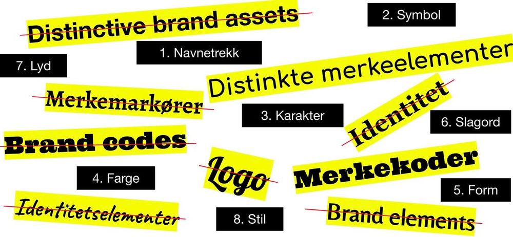 Hva vil du kalle det som gjør merkenavnet kjent?
