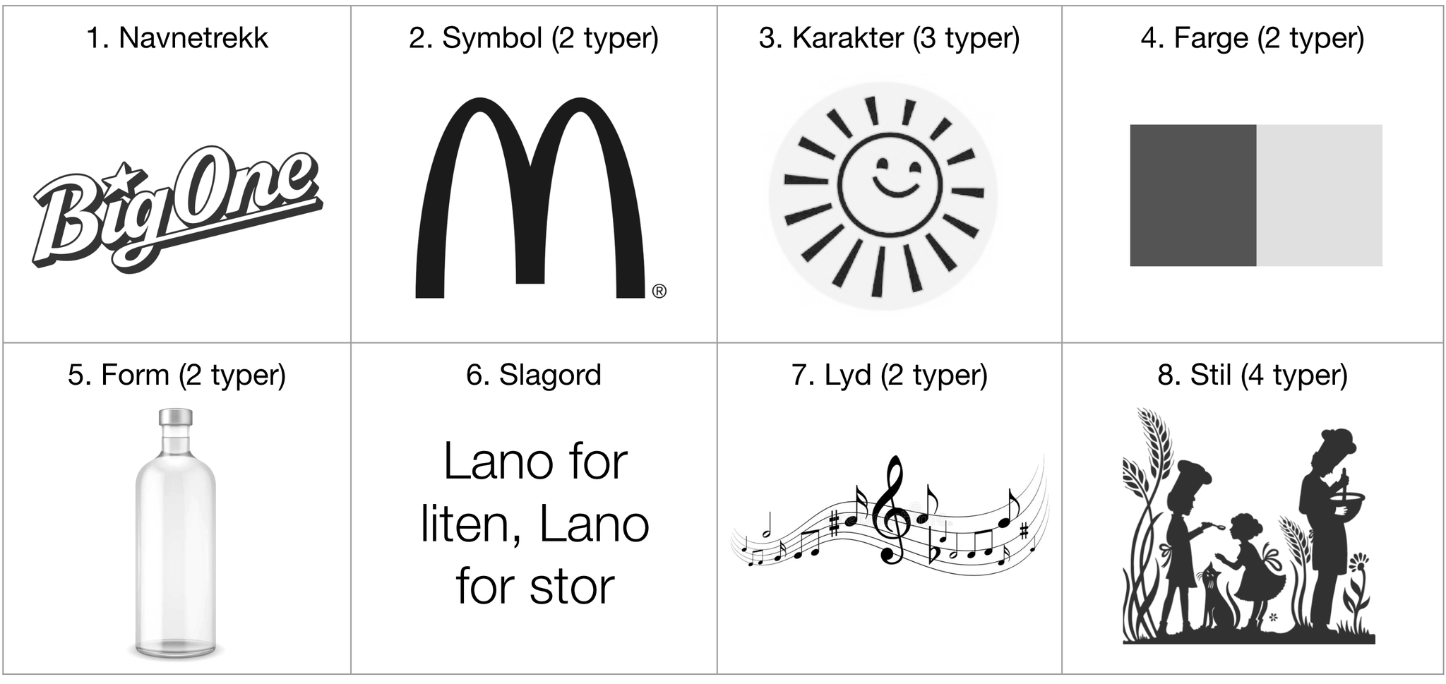 Hvordan bygge mental tilgjengelighet med distinkte merkeelementer og ...