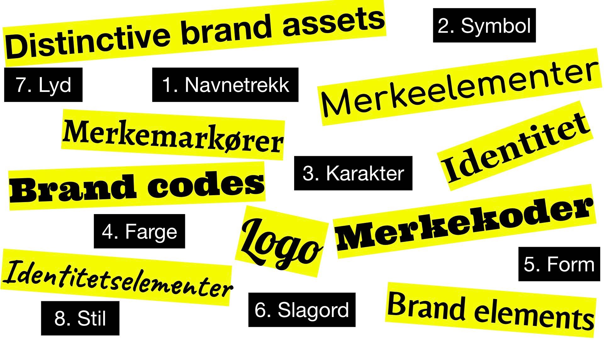 Logoer, distinkte merkelementer, merkemarkører, distinktive brand assets