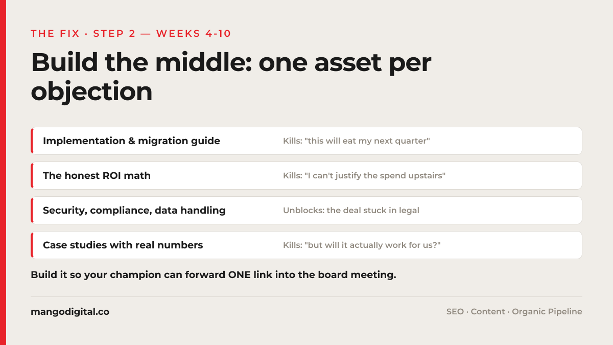Build-the-middle-of-the-funnel