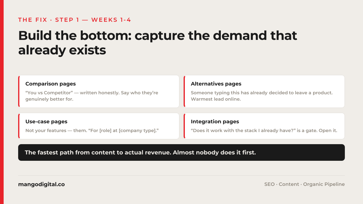 Build-the-bottom-of-the-funnel-first