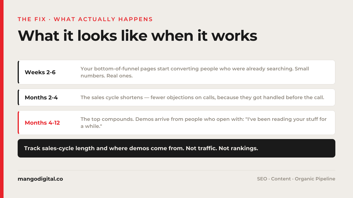 What-happens-when-content-led-growth-works
