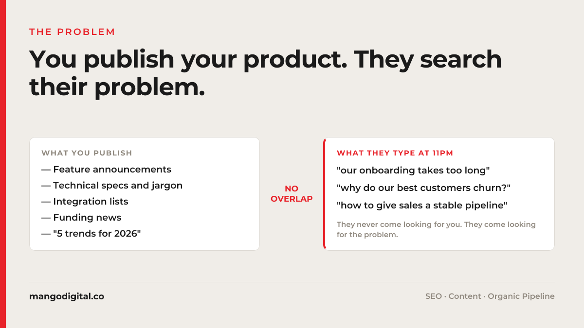 You-publish-your-product-they-search-their-problem