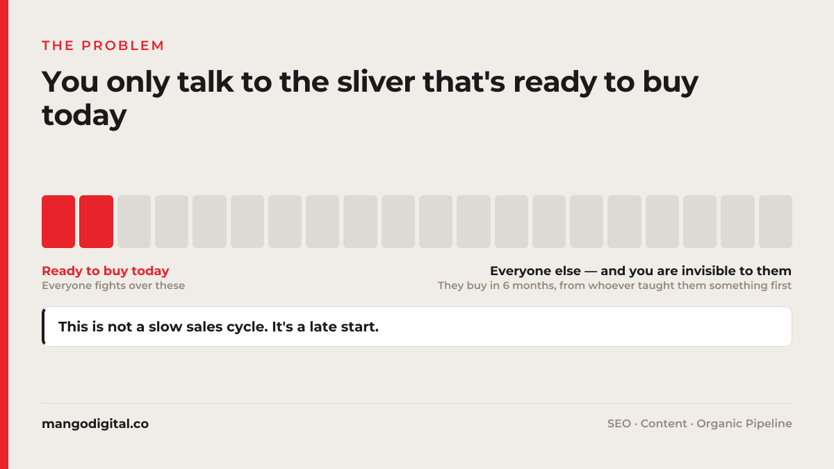 Only-a-sliver-of-your-market-is-ready-to-buy-today