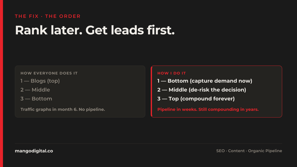 Rank-later-get-leads-first