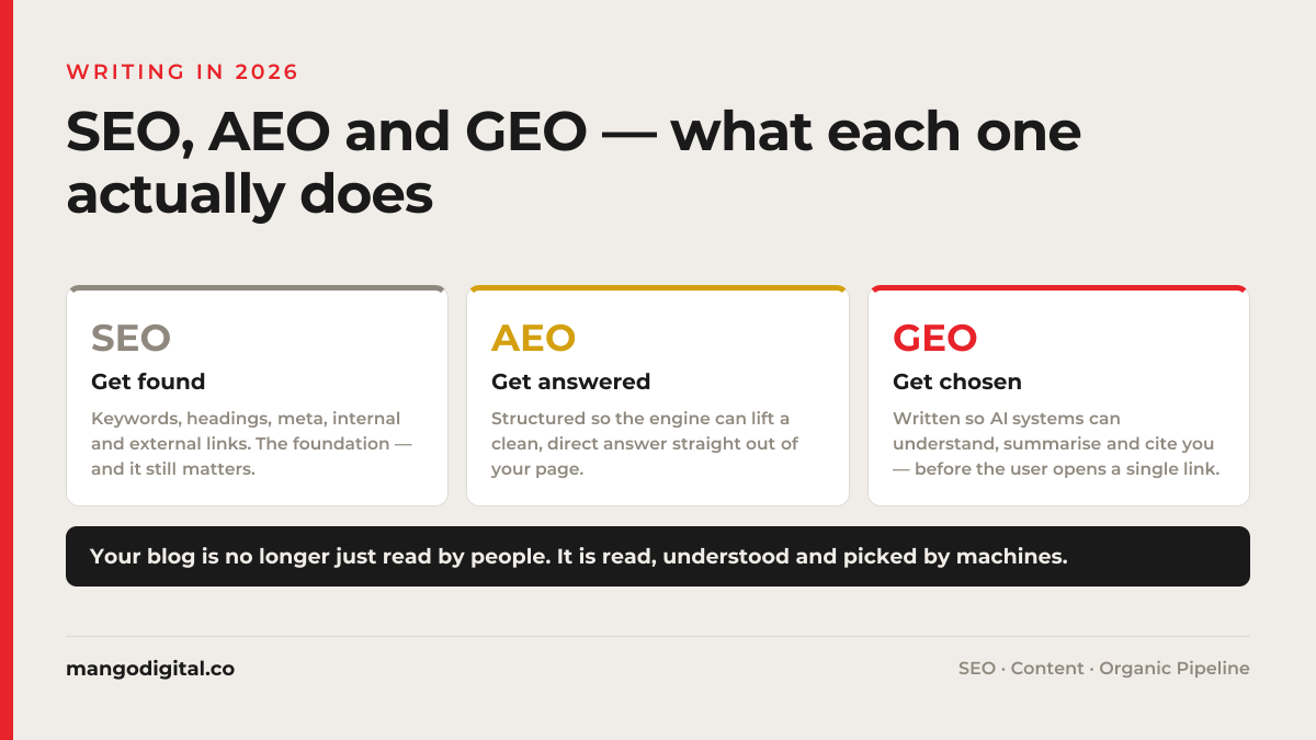 SEO-AEO-and-GEO-what-each-one-actually-does