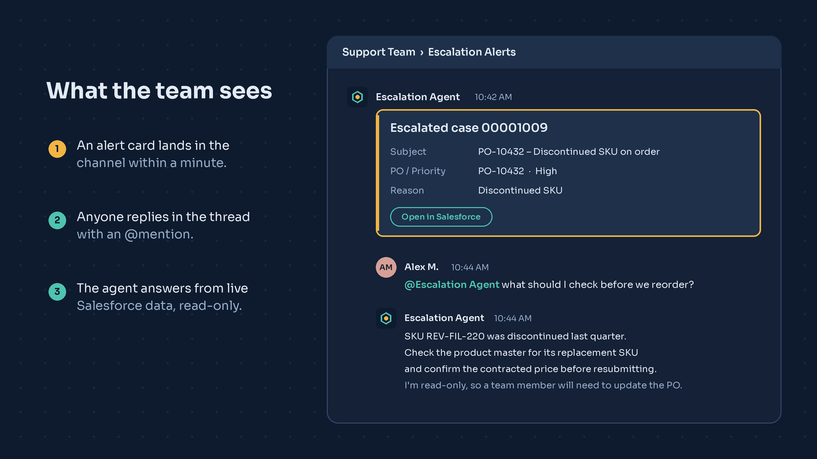 A Teams channel showing an escalation alert card for a discontinued SKU, followed by a team member asking the agent what to check, and the agent's read-only answer