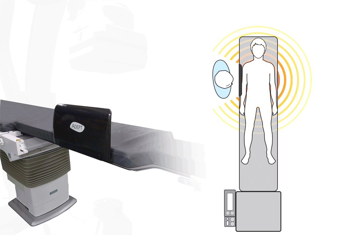 A medical imaging table with an ADEPT radiation shield and a diagram showing its use with a patient, clinician, and radiating energy.