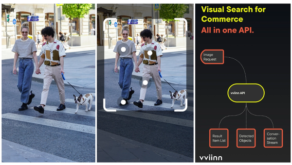 Inspiration as Interface: How Shop-the-Look Actually Works