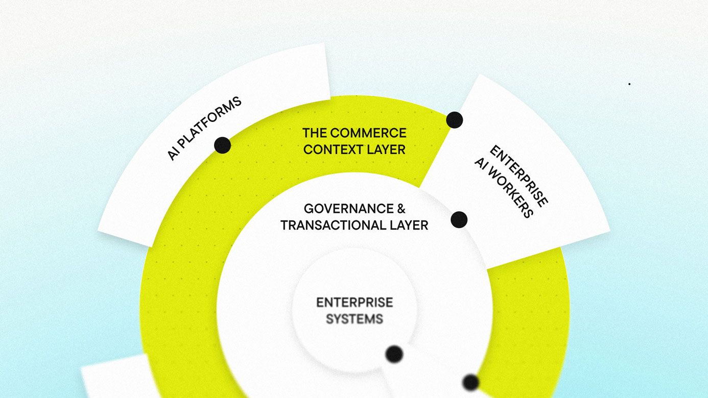 Understanding the Agentic Commerce Landscape
